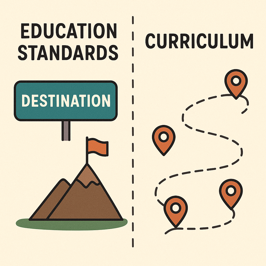 Education standards vs curriculum Think of standards as the destination and curriculum as the journey-1